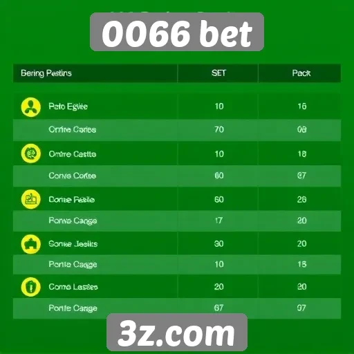 Vantagens e desvantagens do site 0066 bet