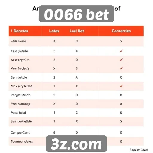 Comparativo entre 0066 bet e concorrentes